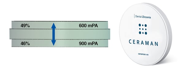 disc-zirconiu-ceraman-4D-Estetic